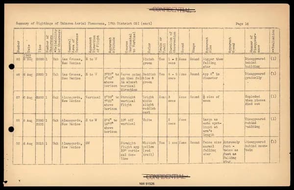 DOW UAP D017 General Correspondence Of Sandia — 第 38 頁
