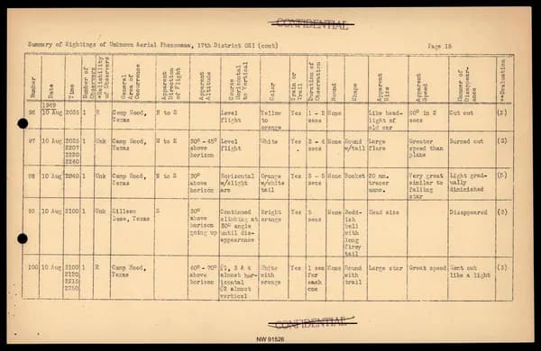 DOW UAP D017 General Correspondence Of Sandia — 第 40 頁