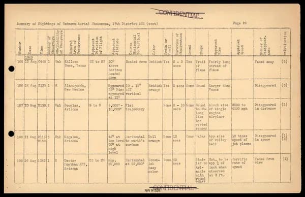 DOW UAP D017 General Correspondence Of Sandia — 第 42 頁
