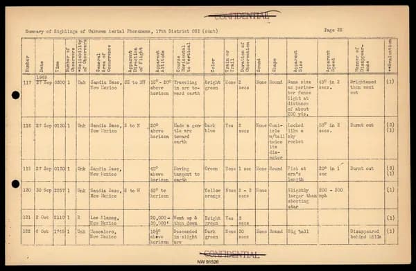 DOW UAP D017 General Correspondence Of Sandia — 第 44 頁
