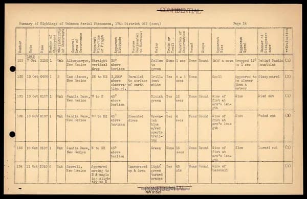 DOW UAP D017 General Correspondence Of Sandia — 第 46 頁