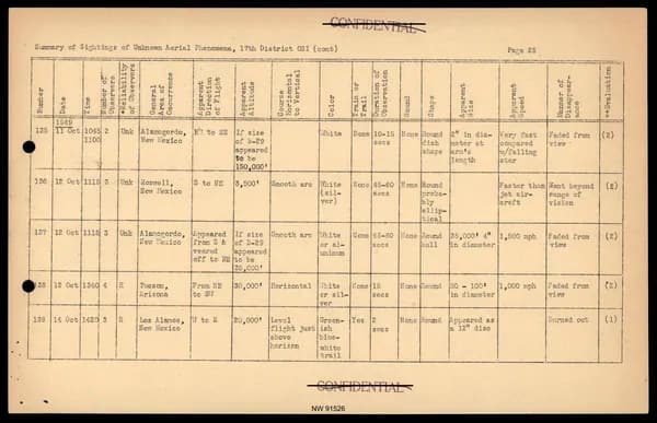 DOW UAP D017 General Correspondence Of Sandia — 第 47 頁