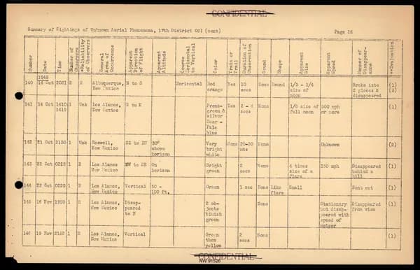 DOW UAP D017 General Correspondence Of Sandia — 第 48 頁