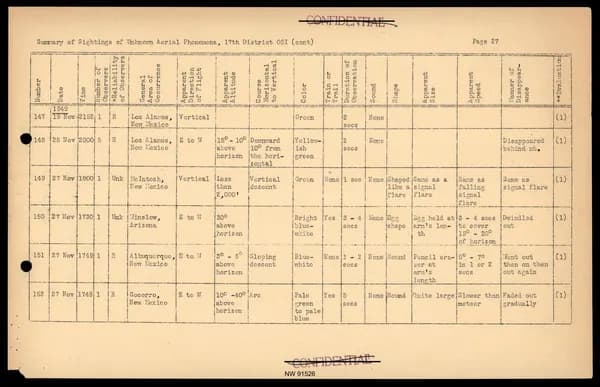DOW UAP D017 General Correspondence Of Sandia — 第 49 頁