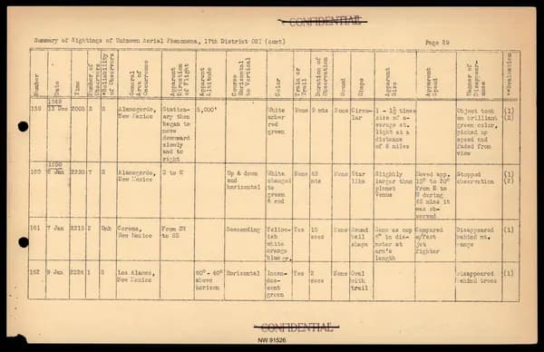 DOW UAP D017 General Correspondence Of Sandia — 第 51 頁
