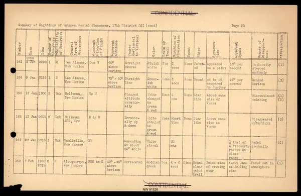 DOW UAP D017 General Correspondence Of Sandia — 第 52 頁