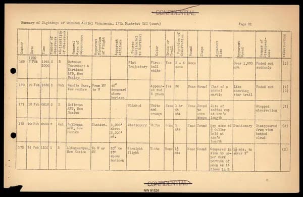 DOW UAP D017 General Correspondence Of Sandia — 第 53 頁