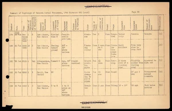 DOW UAP D017 General Correspondence Of Sandia — 第 55 頁