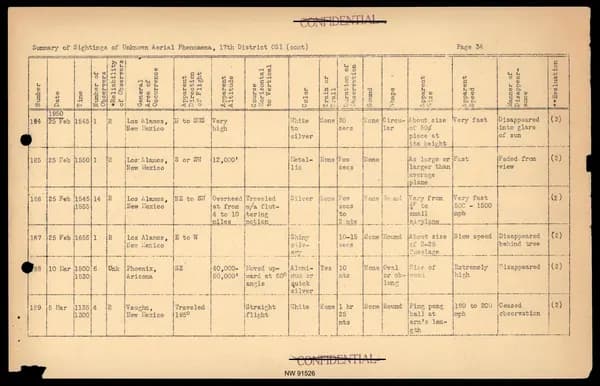 DOW UAP D017 General Correspondence Of Sandia — 第 56 頁