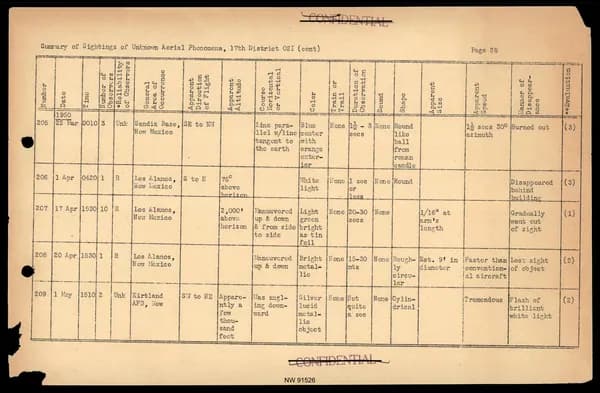 DOW UAP D017 General Correspondence Of Sandia — 第 60 頁