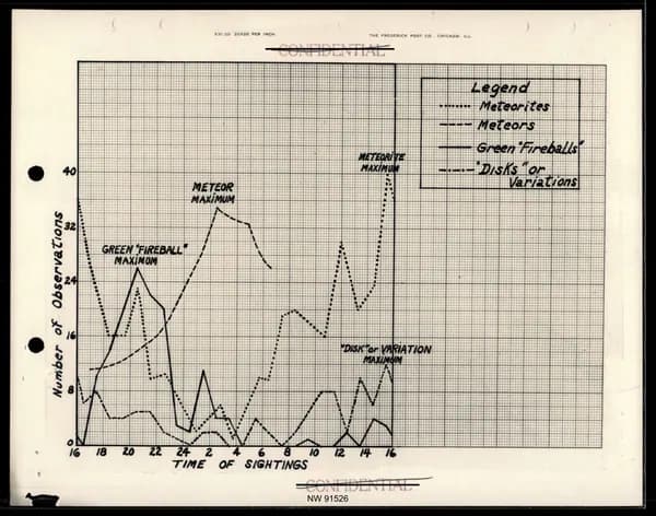 DOW UAP D017 General Correspondence Of Sandia — 第 68 頁
