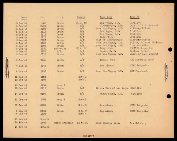 DOW UAP D017 General Correspondence Of Sandia — 第 73 頁