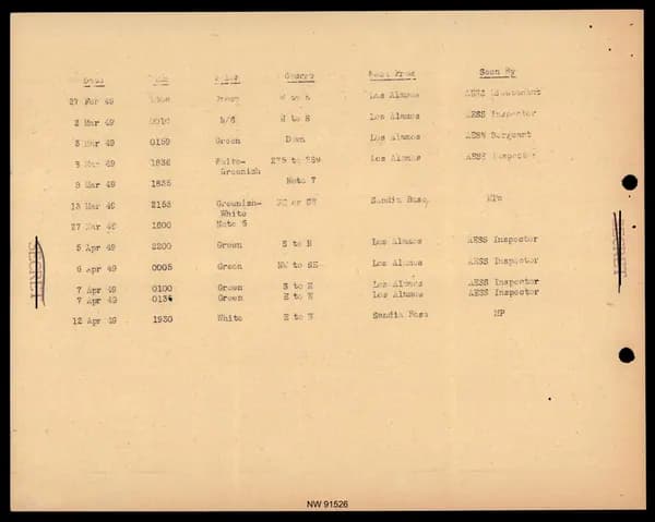 DOW UAP D017 General Correspondence Of Sandia — 第 74 頁
