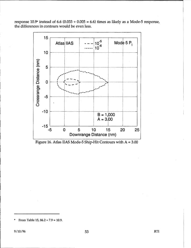 戰爭部 UAP 報告 d48 — 1996 年 9月 — img-062