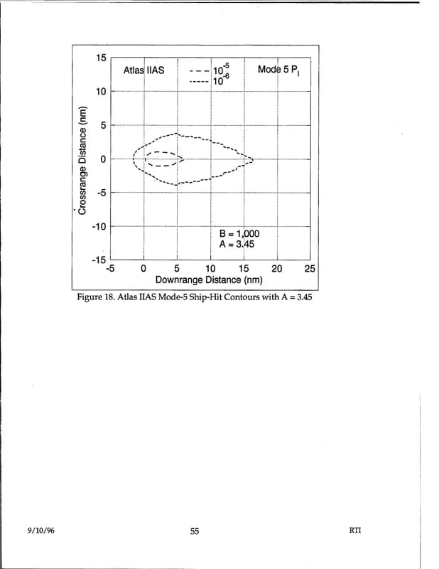 戰爭部 UAP 報告 d48 — 1996 年 9月 — img-064
