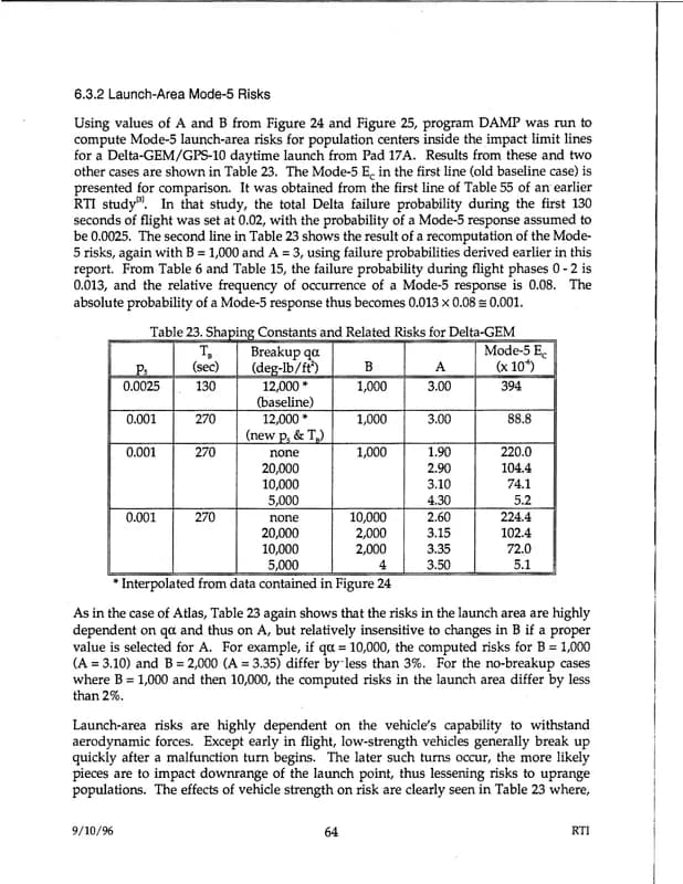 戰爭部 UAP 報告 d48 — 1996 年 9月 — img-072