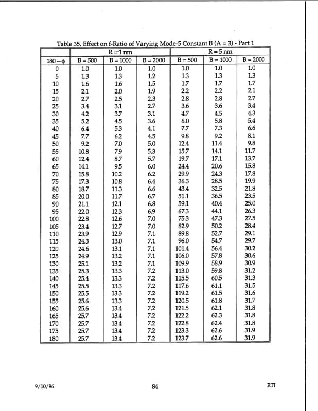 戰爭部 UAP 報告 d48 — 1996 年 9月 — img-092