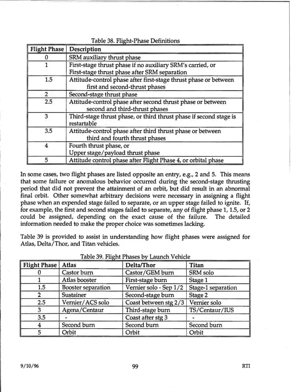 戰爭部 UAP 報告 d48 — 1996 年 9月 — img-107