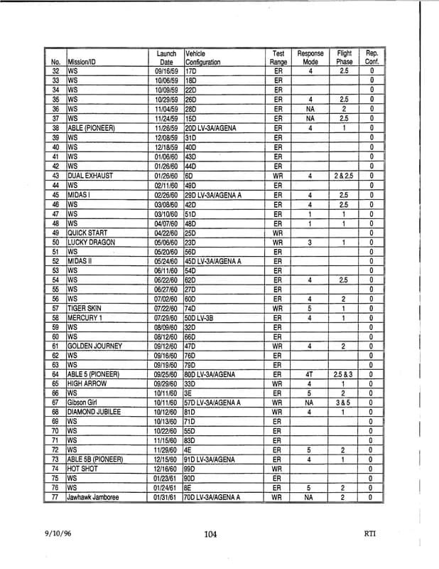 戰爭部 UAP 報告 d48 — 1996 年 9月 — img-112
