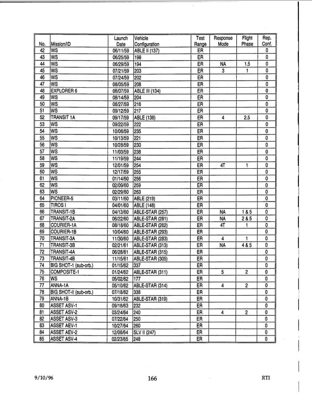 戰爭部 UAP 報告 d48 — 1996 年 9月 — img-164