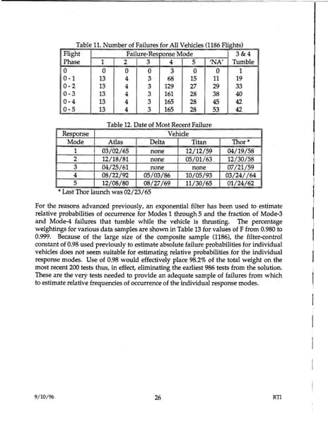 戰爭部 UAP 報告 d48 — 1996 年 9月 — 第 35 頁