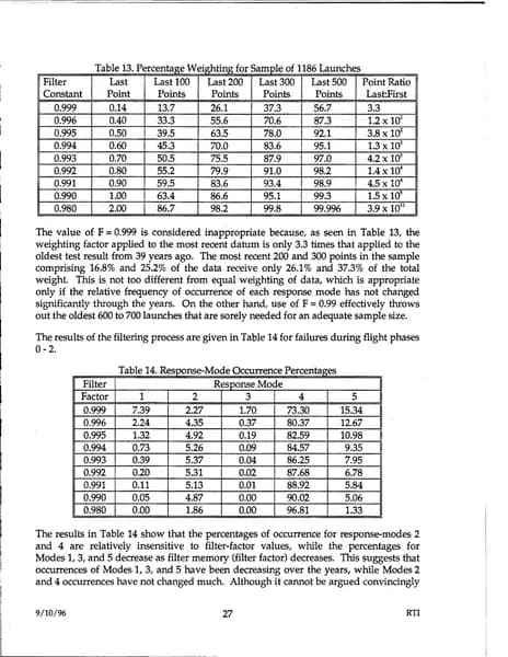 戰爭部 UAP 報告 d48 — 1996 年 9月 — 第 36 頁