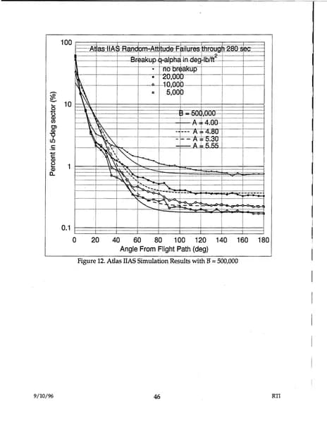 戰爭部 UAP 報告 d48 — 1996 年 9月 — 第 55 頁