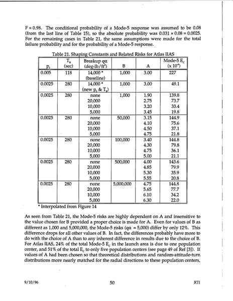 戰爭部 UAP 報告 d48 — 1996 年 9月 — 第 59 頁