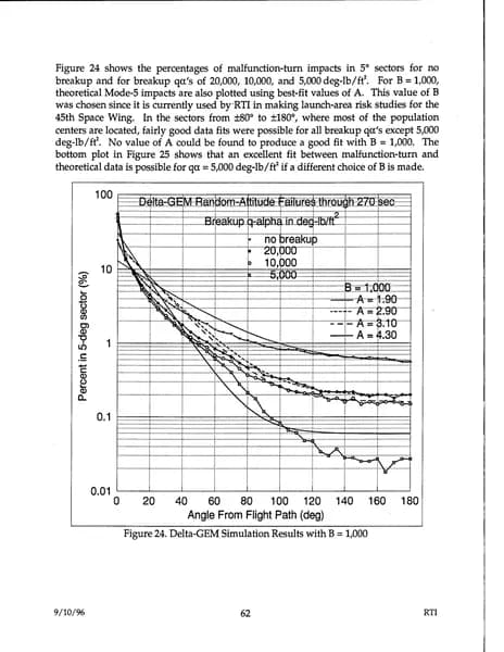 戰爭部 UAP 報告 d48 — 1996 年 9月 — 第 71 頁