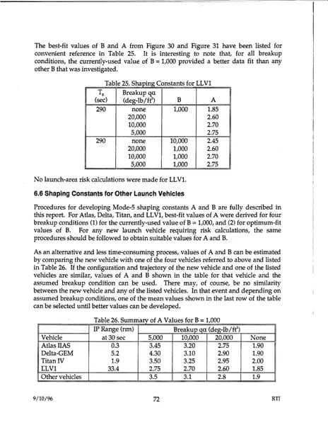 戰爭部 UAP 報告 d48 — 1996 年 9月 — 第 81 頁