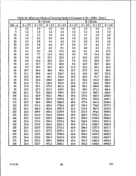 戰爭部 UAP 報告 d48 — 1996 年 9月 — 第 92 頁