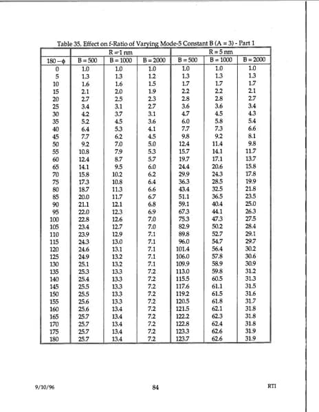 戰爭部 UAP 報告 d48 — 1996 年 9月 — 第 93 頁