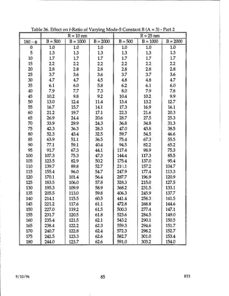 戰爭部 UAP 報告 d48 — 1996 年 9月 — 第 94 頁