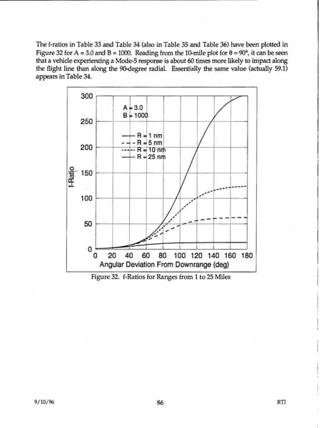 戰爭部 UAP 報告 d48 — 1996 年 9月 — 第 95 頁