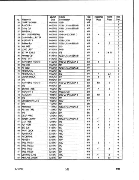 戰爭部 UAP 報告 d48 — 1996 年 9月 — 第 115 頁