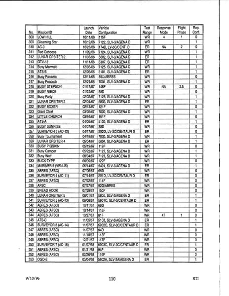 戰爭部 UAP 報告 d48 — 1996 年 9月 — 第 119 頁