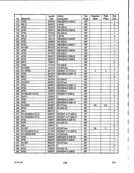 戰爭部 UAP 報告 d48 — 1996 年 9月 — 第 163 頁