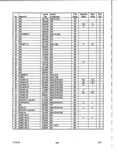 戰爭部 UAP 報告 d48 — 1996 年 9月 — 第 175 頁