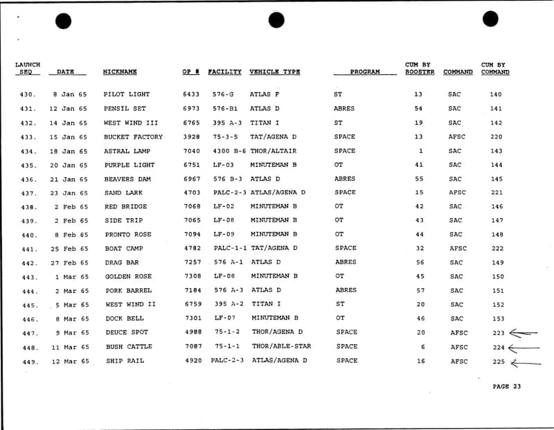 戰爭部 UAP 發射摘要 d49 — 2000 年 2月 — img-032