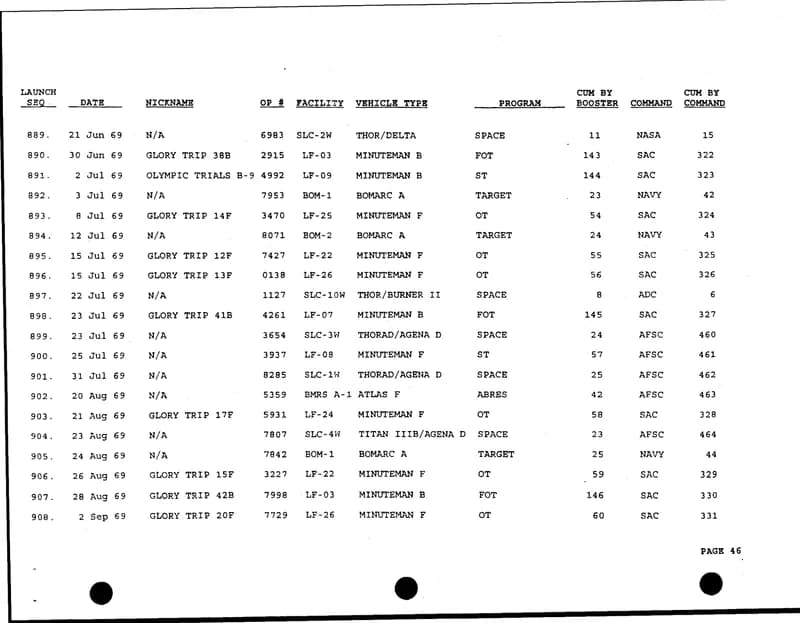 戰爭部 UAP 發射摘要 d49 — 2000 年 2月 — img-049