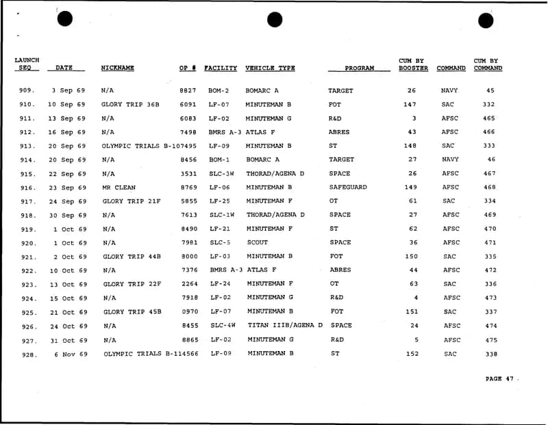 戰爭部 UAP 發射摘要 d49 — 2000 年 2月 — img-050