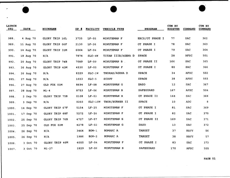 戰爭部 UAP 發射摘要 d49 — 2000 年 2月 — img-053
