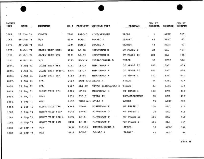 戰爭部 UAP 發射摘要 d49 — 2000 年 2月 — img-056