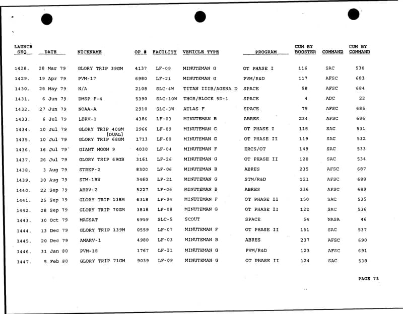 戰爭部 UAP 發射摘要 d49 — 2000 年 2月 — img-066
