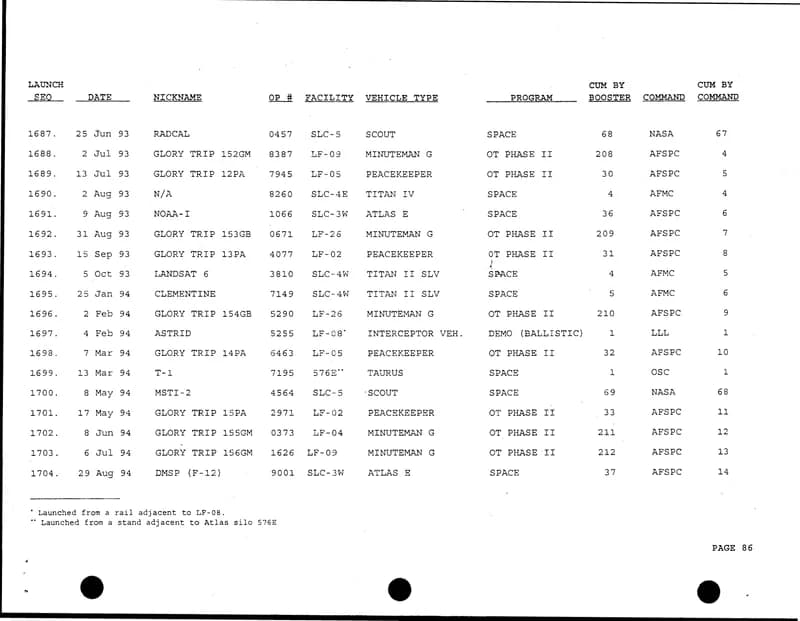 戰爭部 UAP 發射摘要 d49 — 2000 年 2月 — img-075
