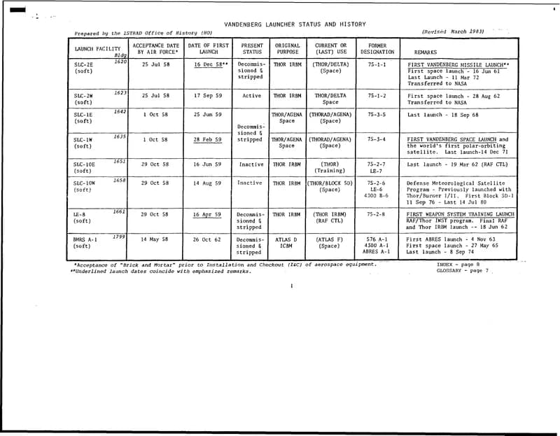 戰爭部 UAP 發射摘要 d49 — 2000 年 2月 — img-081