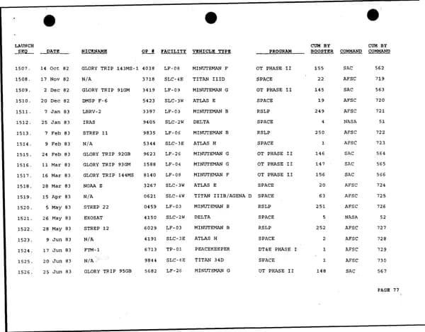 戰爭部 UAP 發射摘要 d49 — 2000 年 2月 — 第 91 頁
