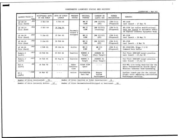 戰爭部 UAP 發射摘要 d49 — 2000 年 2月 — 第 111 頁