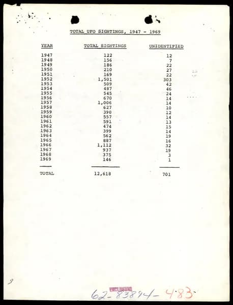 FBI 飛碟總卷 62-HQ-83894 Section 10 — 第 178 頁