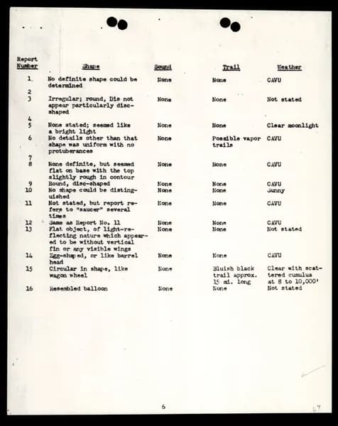 FBI 飛碟總卷 62-HQ-83894 — Serial 130 — 第 78 頁